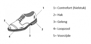 hiel spoor